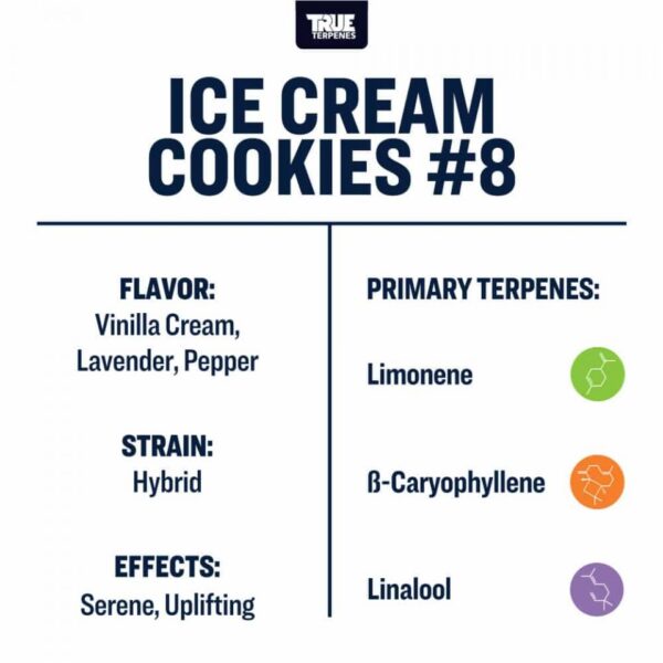 テルペン ICE CREAM COOKIE - 画像 (2)